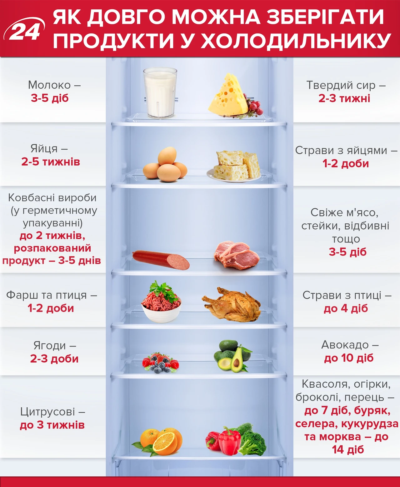 Скільки заробляють масажисти в Орегоні