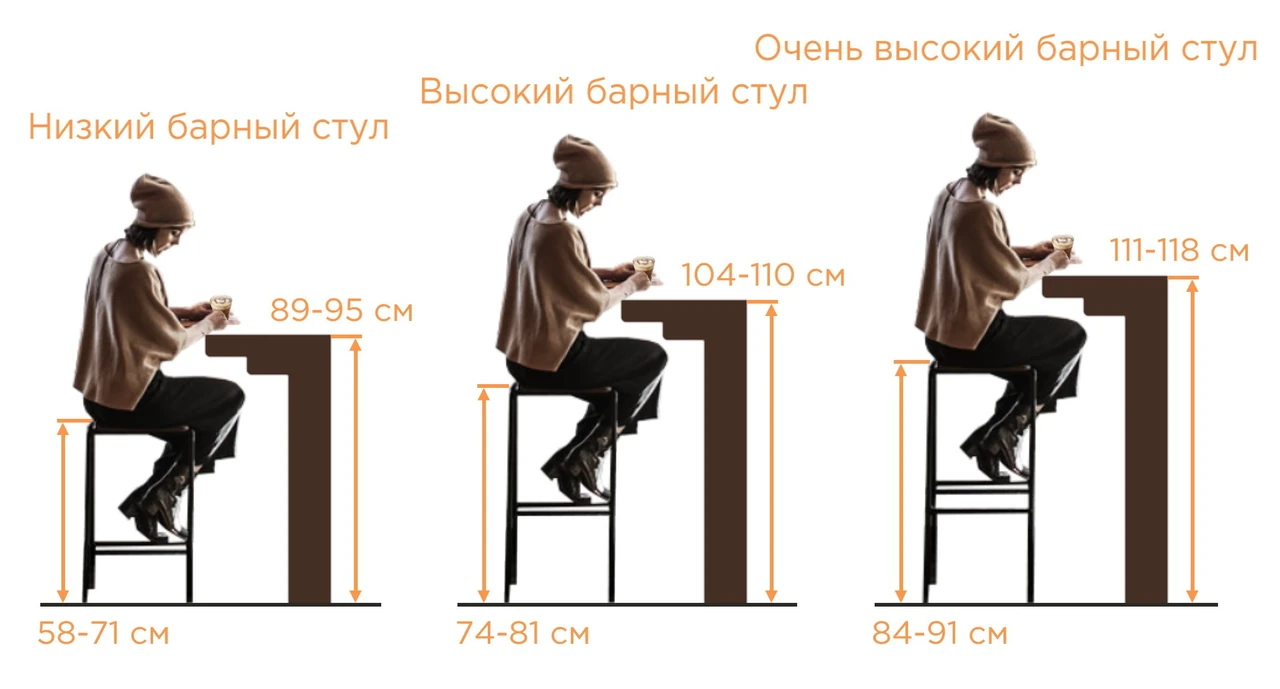 Висота масажного столу